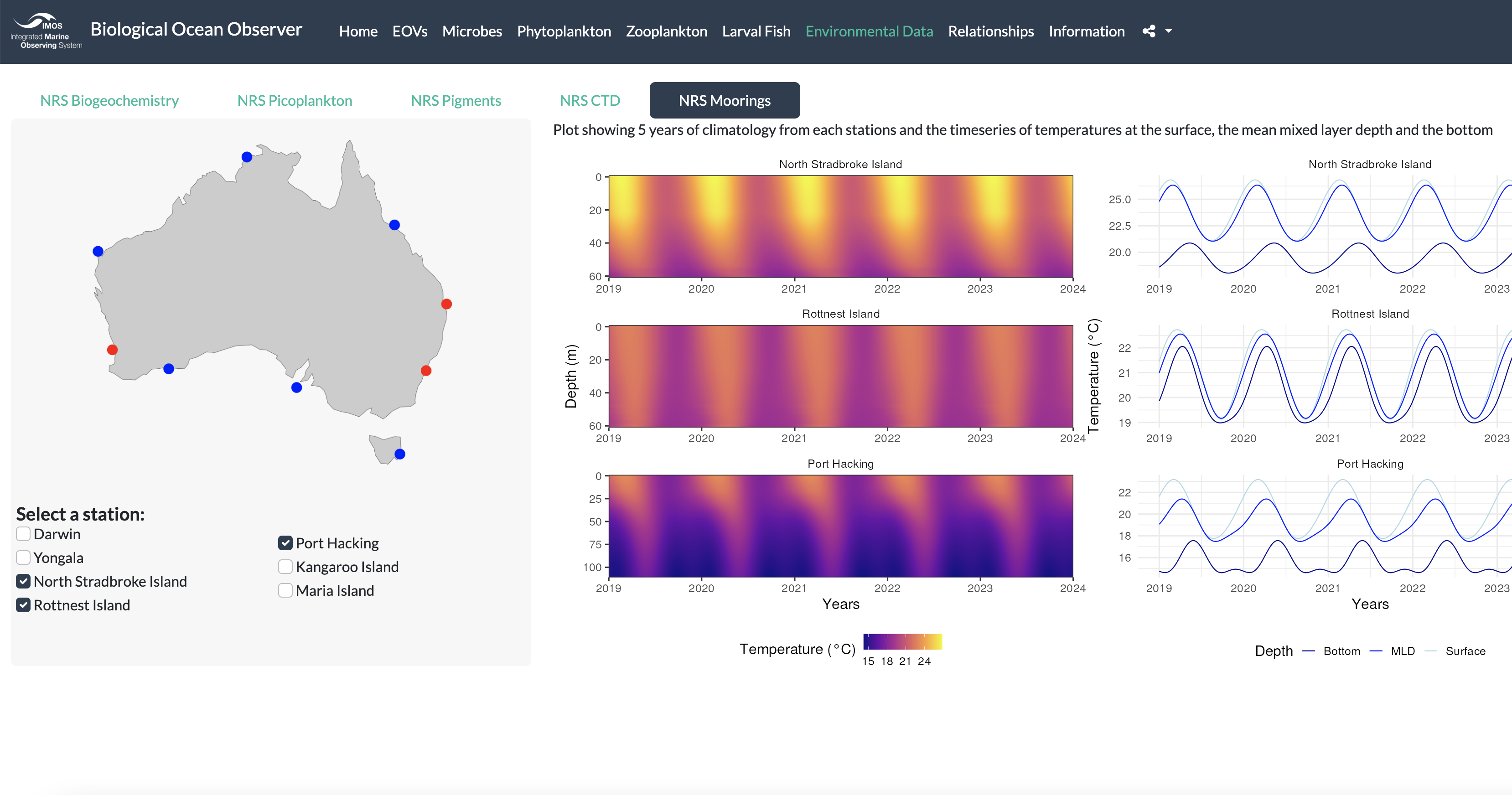 New way to visualise IMOS biological data: introducing the Biological Ocean Observer